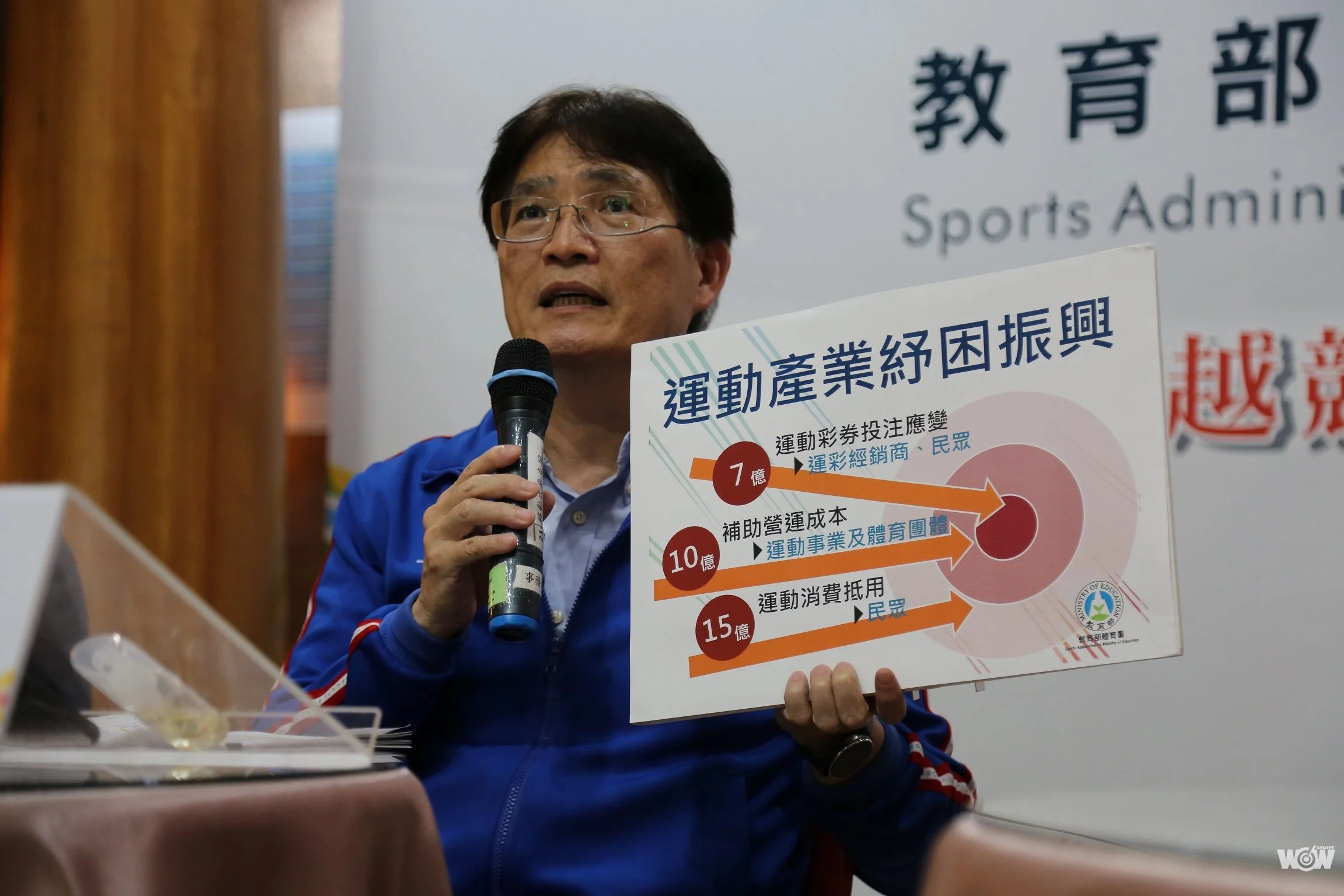 《產業》戰疫 體育署推出運動產業紓困方案