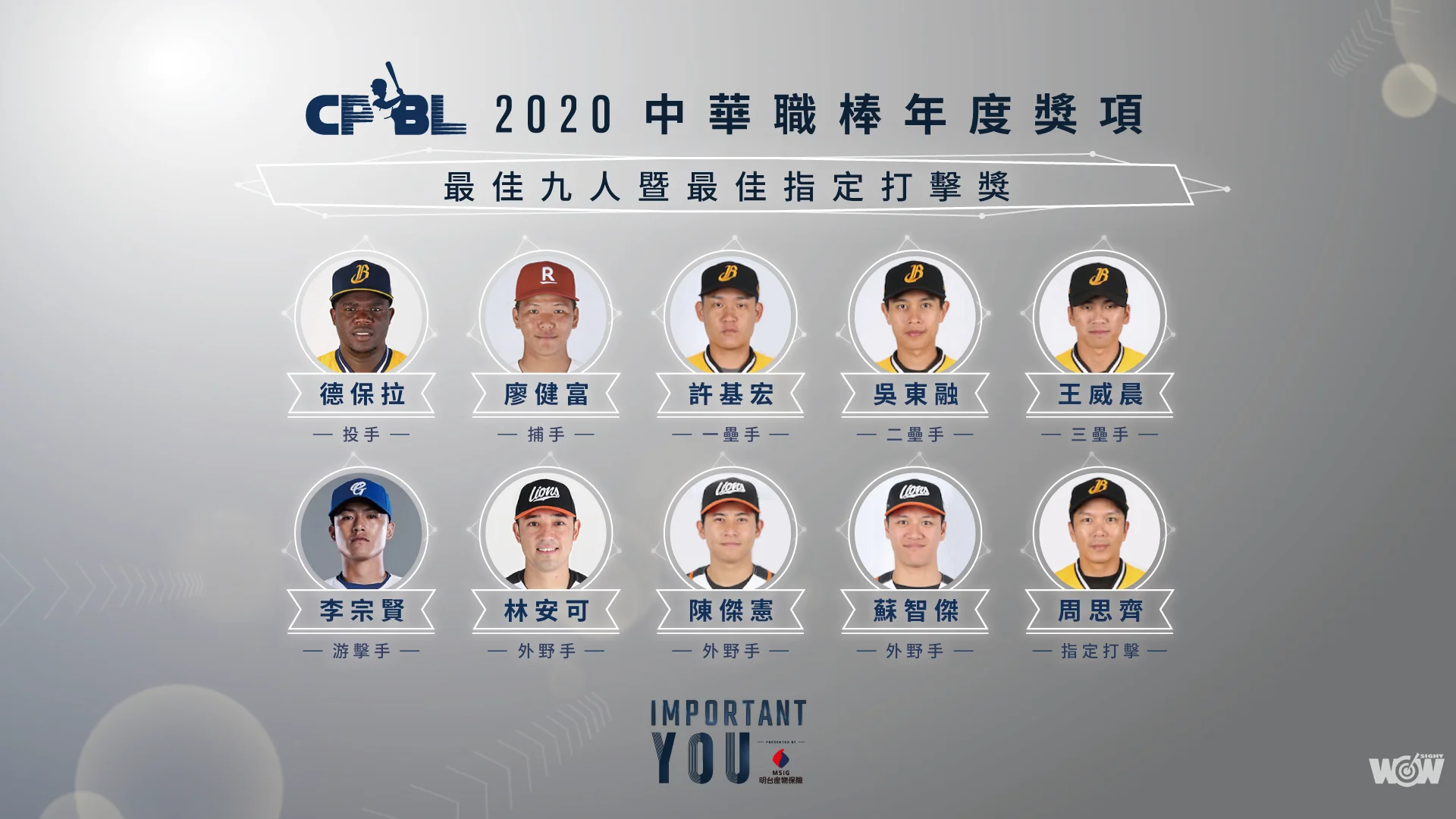 《中職》史上首次 獅隊三帥包辦最佳九人外野手