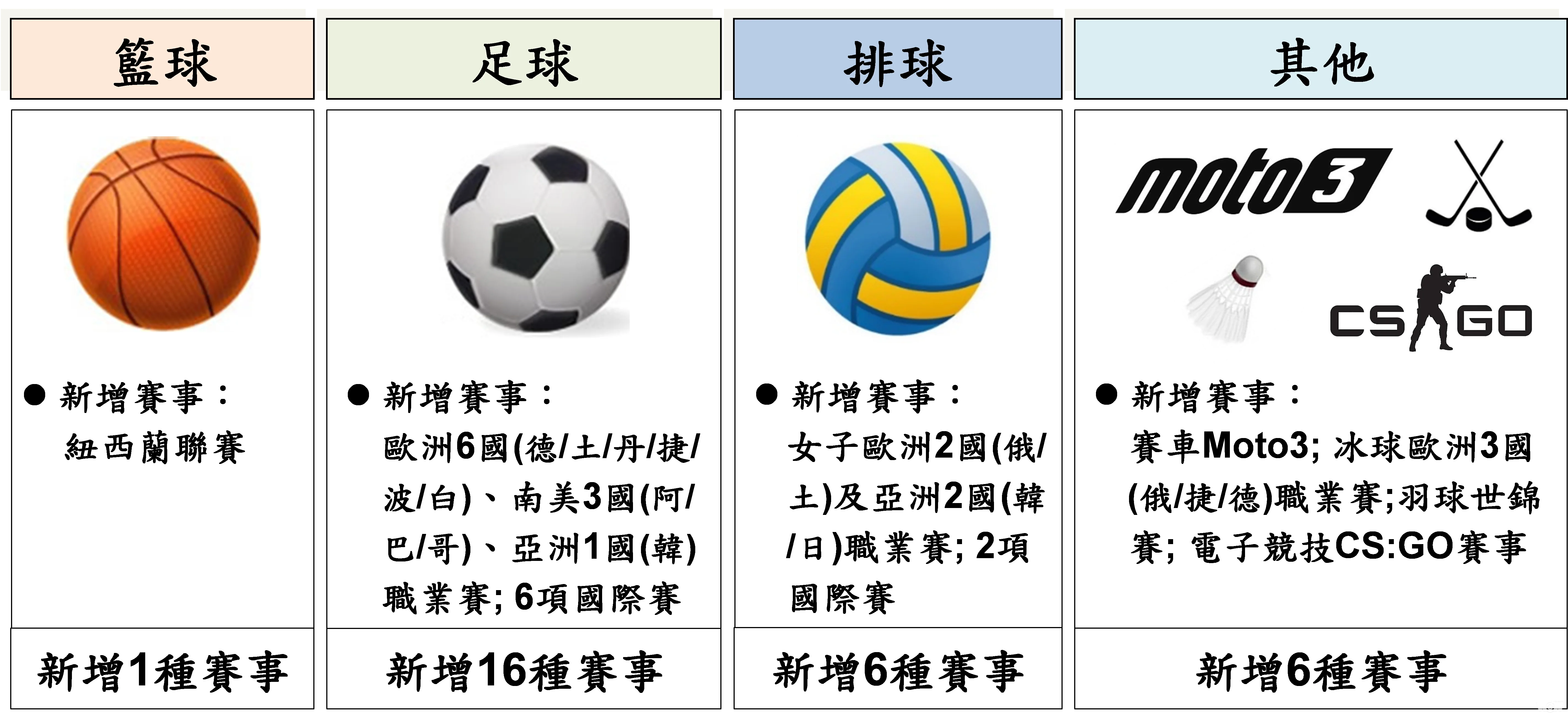 《運彩》2020走過疫情創佳績 台灣運彩年銷售再破400億