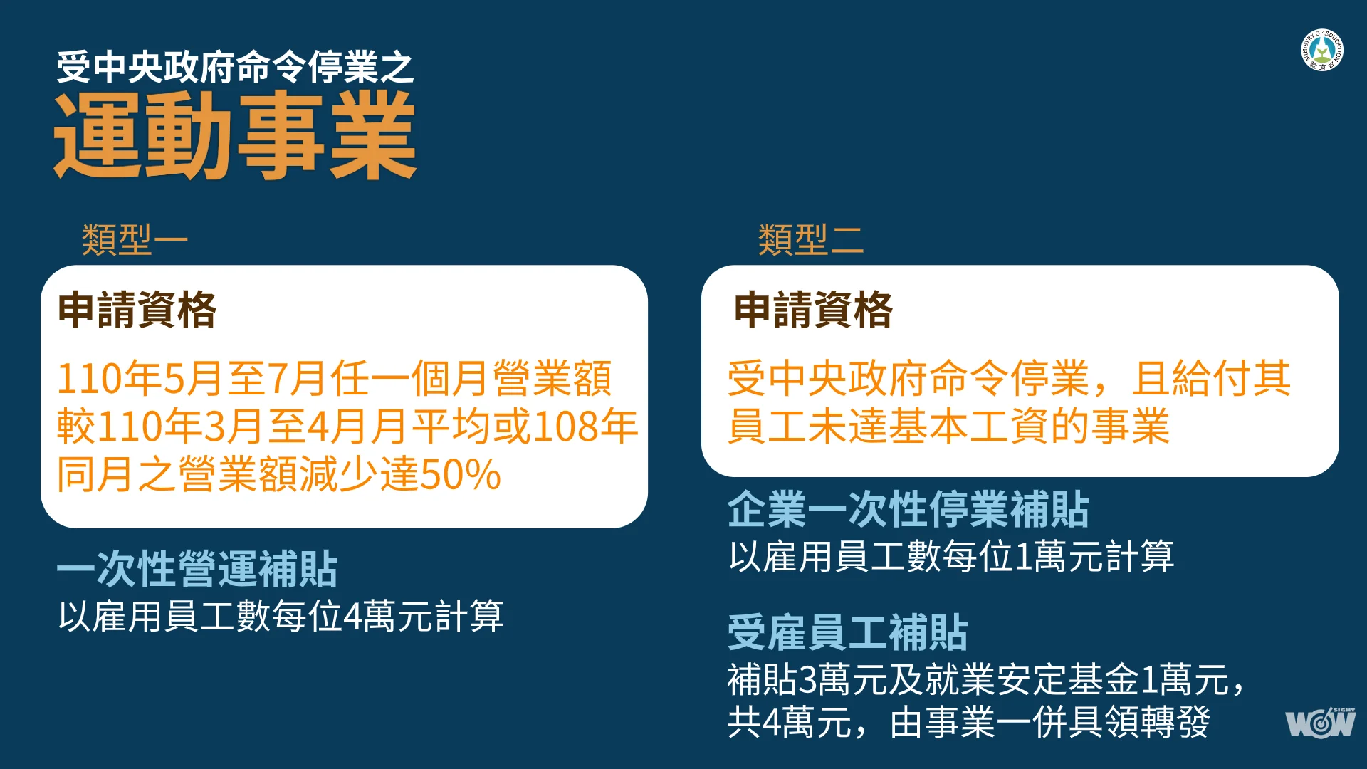《體壇》相挺運動產業  體育署紓困4.0即刻上路