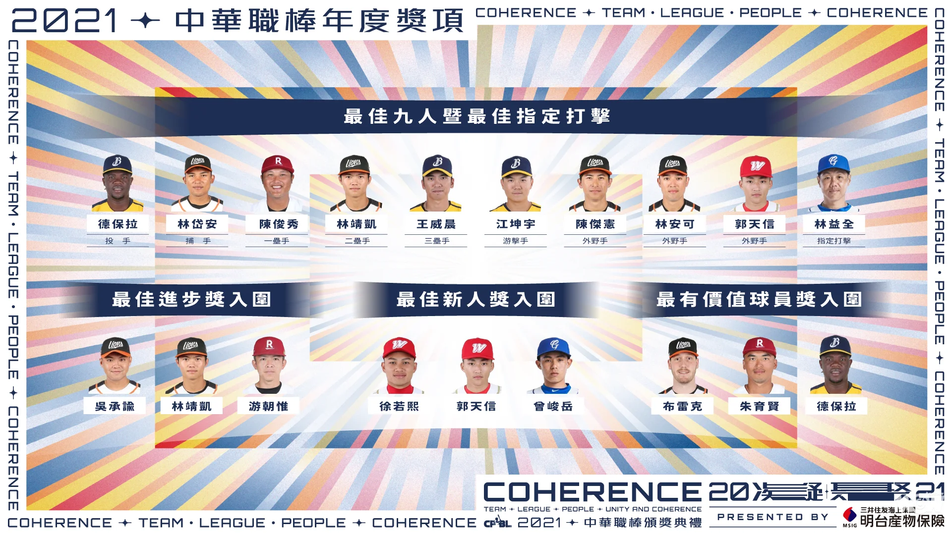 《中職》三大獎競爭激烈 林靖凱滿分獲選最佳九人二壘手