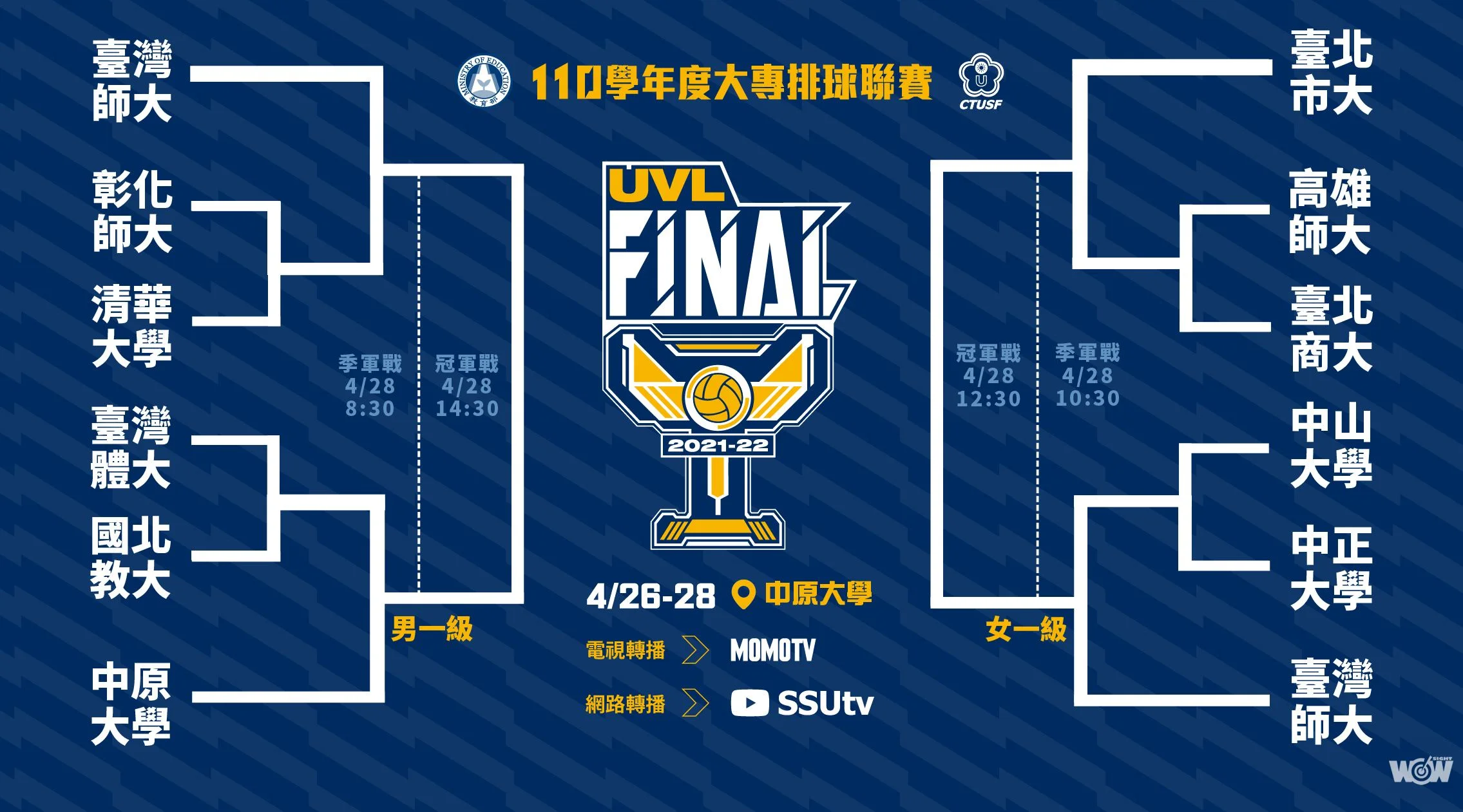 《UVL》大專排球決賽26日閉門打 電視、網路同步轉播
