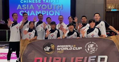 《棒球》5人制U18亞洲盃中華隊力退中國 奪得賽事史上首冠前進世界盃