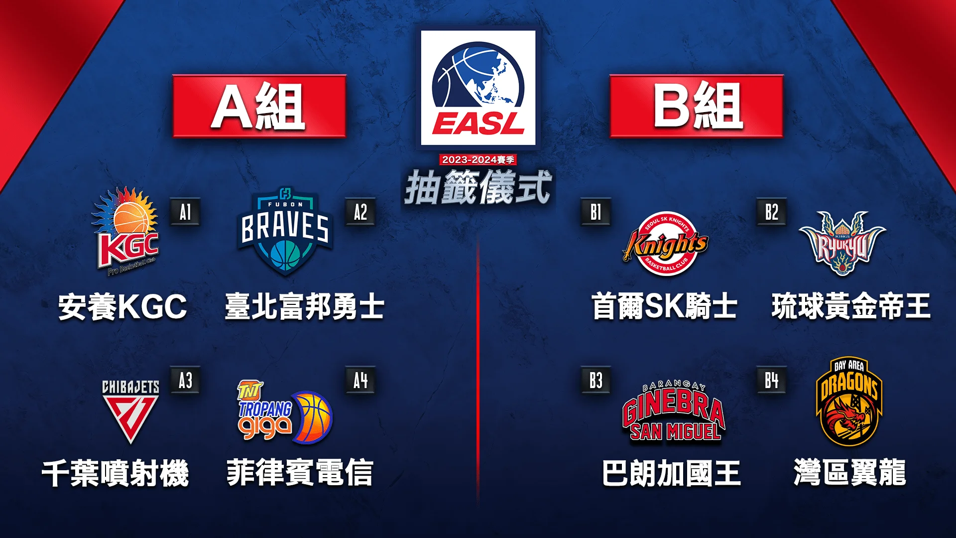 《東超》東超第2賽季小組賽抽籤 富邦勇士居A組 新賽季10月開打